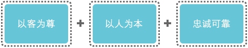 以客?尊 + 以人?本 + 忠?可靠